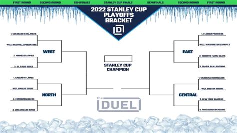 Nhl Printable Bracket For 2022 Stanley Cup Playoffs