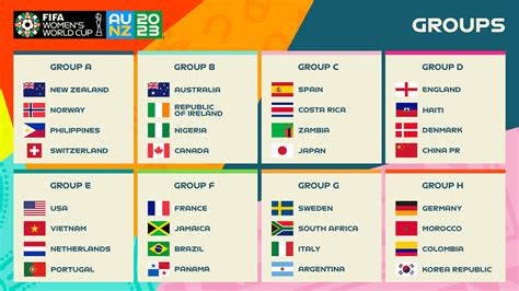 Full Lineup Of 32 Nations Confirmed For The Fifa Womens World Cup