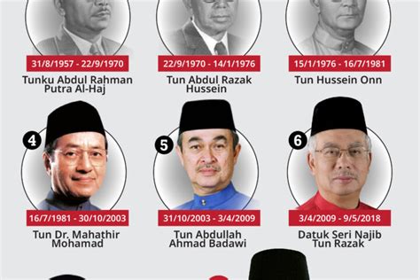 Kalau nak ambil gambar / potretperdana menteri boleh pergi terus ke jabatan penerangan. Infografik - Halaman 5 - Pejabat Perdana Menteri Malaysia