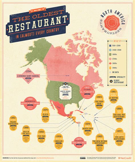 Top 20 Oldest Restaurants In The World