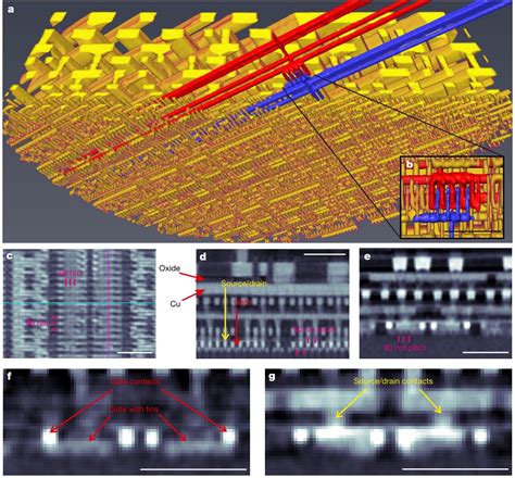 X Ray Technique Creates Nanometer Scale 3d Reconstructions Of Computer