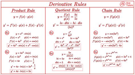 Page Of Some Important Rules Of Differential Integral Calculus Hot