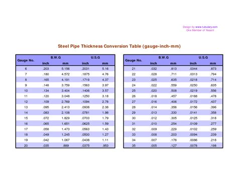 Copper Pipe Size Chart In Mm And Inches