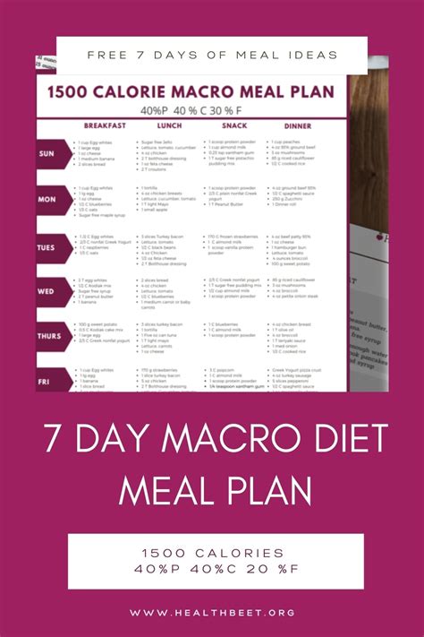 Printable 1500 Calorie Meal Plan