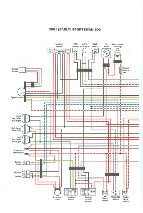 How to check for bad starter or solenoid on atv or dirt bike. Collection Of 1999 Polaris Sportsman 500 Wiring Diagram ...