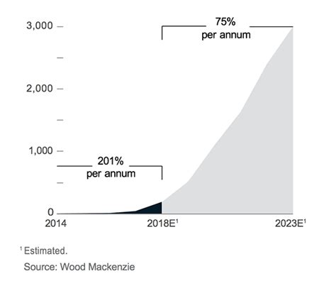 How Residential Energy Storage Could Help Support the Power Grid