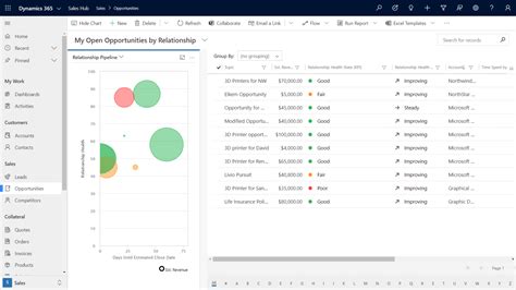 Dynamics 365 For Sales Demo Crm 365