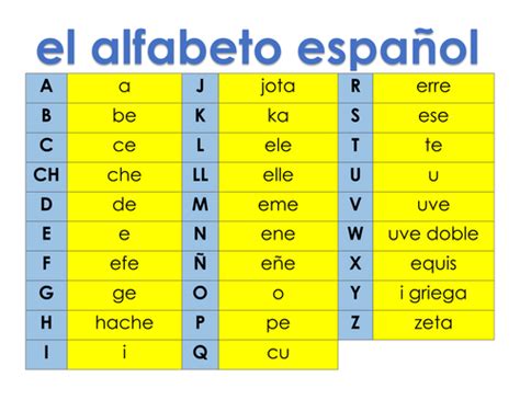 El Alfabeto Español Resource Set Teaching Resources