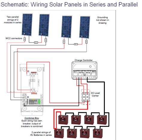 By heating the copper and cooling it as shown in the video below, you form a copper oxide (cu 2 o), aka cuprous. Solar panels in series and parallel - Economical home lighting