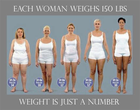 Weight Is Just A Number