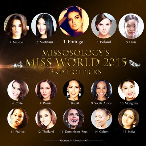 Miss World 2015 3rd Official Hot Picks Missosology