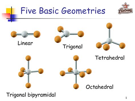 Pics For Brf4 Molecular Geometry Molecular Geometry Basic Geometry