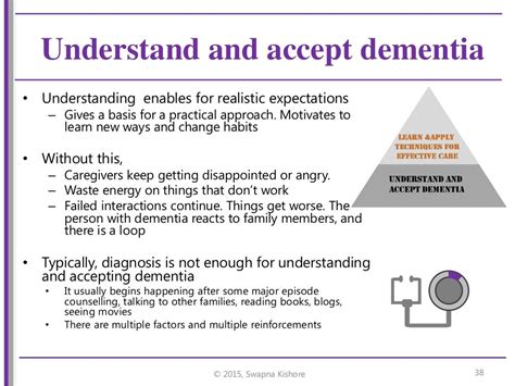 Dementia Home Care In India Overview And Challenges Ardsicon 2015