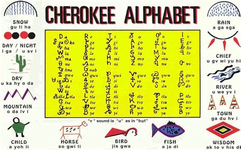 Native Cherokee In The Cherokee Language There Is No Sound Che