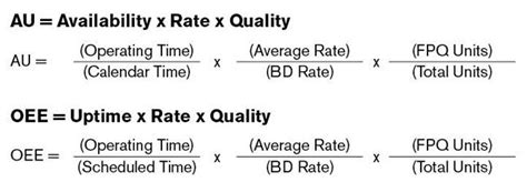 2 calculating other asset utilization ratios. How to Use Key Performance-based Metrics
