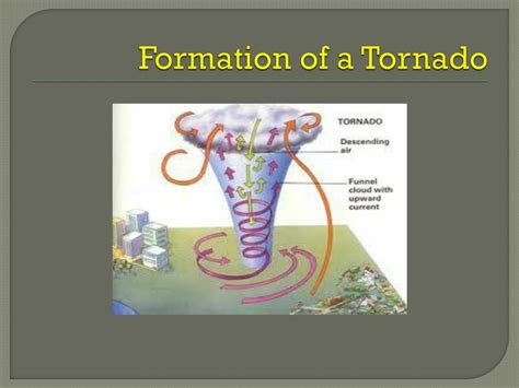 Ppt Tornadoes Powerpoint Presentation Free Download Id6302500