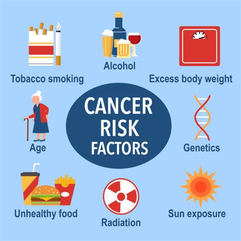 Cancer Risk Factors Illustrations Royalty Free Vector Graphics And Clip