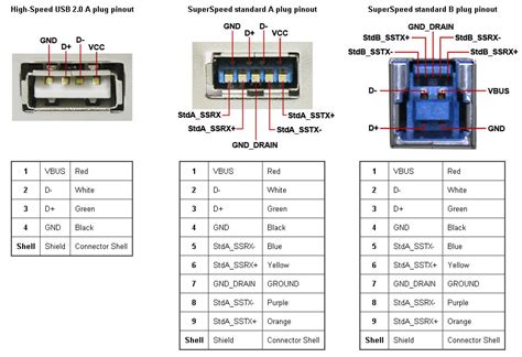 Usb30 Pinout Diagram Usb Pinout Electronic Diagrams Pinterest Images And Photos Finder