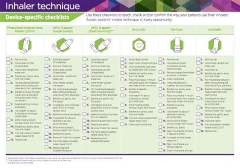· see chart below for details. Inhaler technique checklists - National Asthma Council Australia