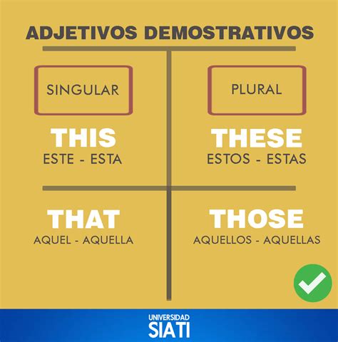 Adjetivos Demostrativos Adjetivos Demostrativos Adjetivos