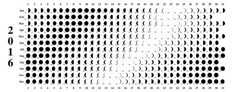 Printable Moon Phases Calendar Calendar Printable Free
