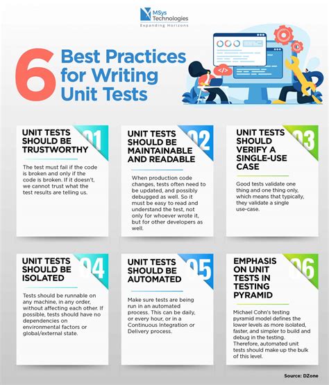 6 Best Practices For Writing Unit Tests Msys Technologies