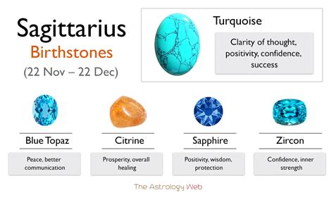 Sagittarius Birthstone Zodiac Sign Premium Grade Gemstone Crystal