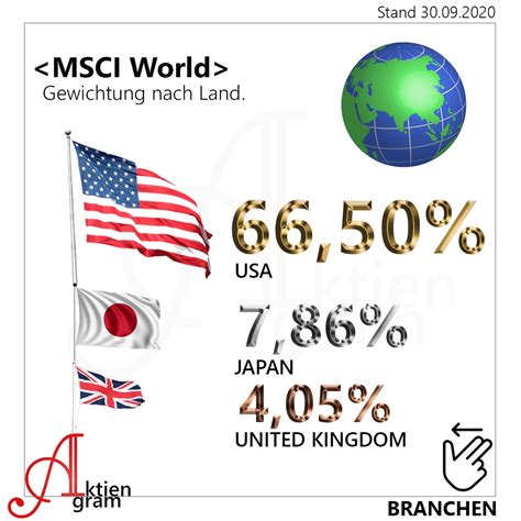 MSCI World erklärt | Lisas Aktien und Finanzen