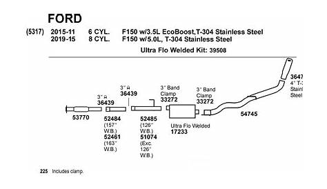 [DIAGRAM] 1993 Ford F 150 Exhaust Diagram - MYDIAGRAM.ONLINE