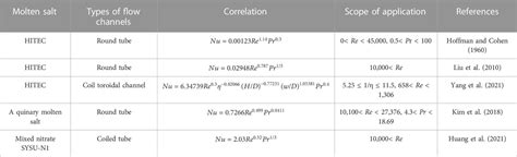 Frontiers Experimental Research On Heat Transfer Characteristic Of Hitec Molten Salt In