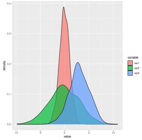 Koerul Ggplot Density Ggplot Ggplot Bar Charts Plot Tutorial