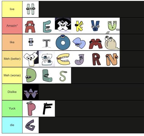 Alphabet Lore Tier List All Characters Ranked Gamezebo Gambaran