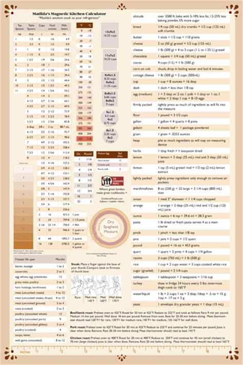 We understand that it can be incredibly overwhelming figuring out what different measurements are and how to convert them when you are new to to make your life easier we have put together a really easy to follow guide for converting cups to grams when cooking or baking. The Ultimate Kitchen Conversion Chart - The Cookbook ...