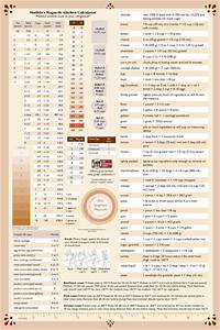 The Ultimate Kitchen Conversion Chart The Cookbook
