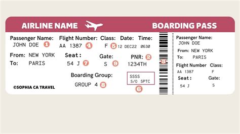 Printable Airline Ticket Boarding Pass Template Vacation Trip