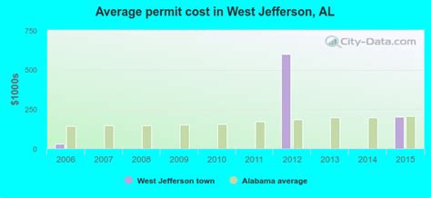 West Jefferson Alabama Al 35130 Profile Population Maps Real