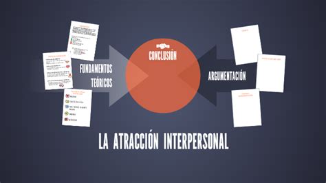 LA ATRACCIÓN INTERPERSONAL by Lucía Quero Polinario