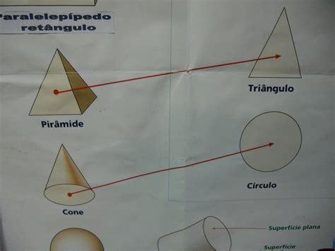 Os Sabichões Da Escola De S Miguel Sólidos Geométricos E Figuras