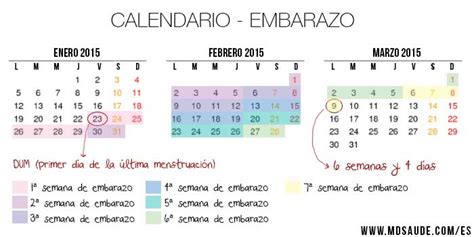 Calculadora Y Calendario Del Embarazo Mdsaúde
