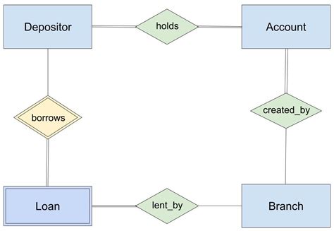 Er Diagram For A Bank Database Webtechparadise
