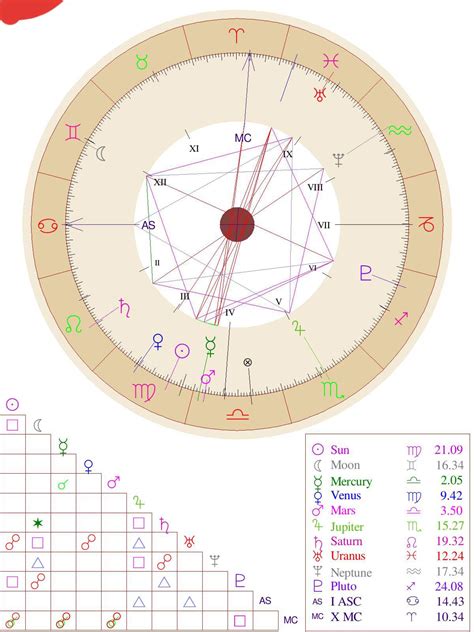 How Do You Read A Natal Chart Pagans And Witches Amino