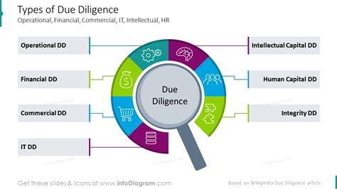 Visual Due Diligence Checklist Templates And Company Manda Audit