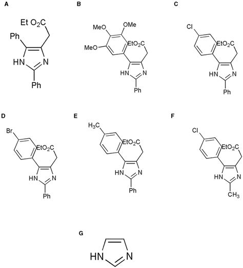 FIGURE Structure Of The Ligands Generated Using ChemDraw Is Shown A