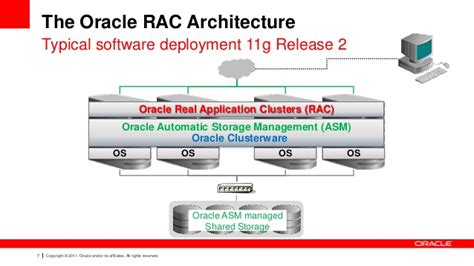 Oracle Rac Step By Step Installation On Linux 4 It Tutorial