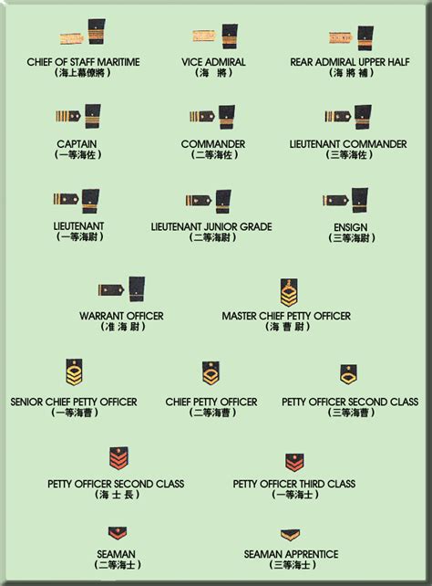 From wikimedia commons, the free media repository. Rank Insignia - Japan Maritime Self Defence Force