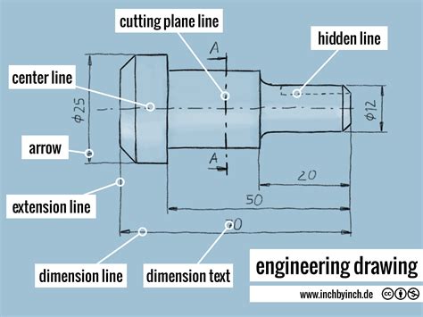 Inch Technical English Engineering Drawing
