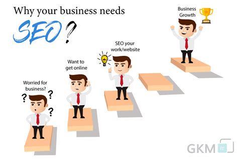 Why Your Business Needs Seo For Growth