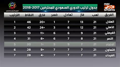 Shoot yalla | بث مباشر مباريات اليوم. ‫جدول ترتيب الدوري السعودي للمحترفين‬‎ - YouTube
