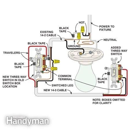 Upon one, i'll search for the current. How To Wire A Pull Cord Light Switch Diagram - Wiring ...