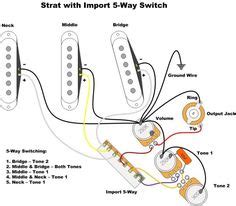 How guitar electronics work tone, volume, pickups etc. standard Stratocaster wiring diagram | Electronics in 2019 | Guitar, Electric guitar lessons ...